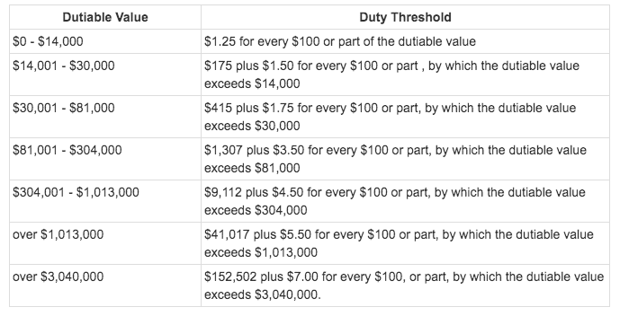 Stamp Duty Calculator Hunter Legal Conveyancing Newcastle